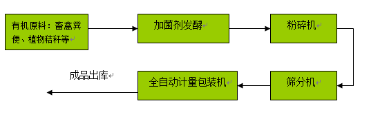 ۠ЙC(j)O(sh)״ҪX(qin)